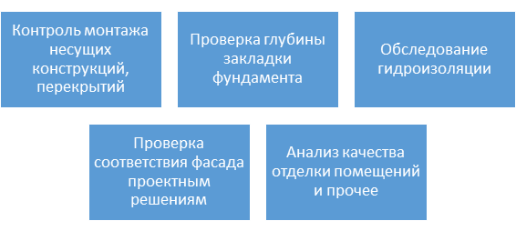Авторский надзор